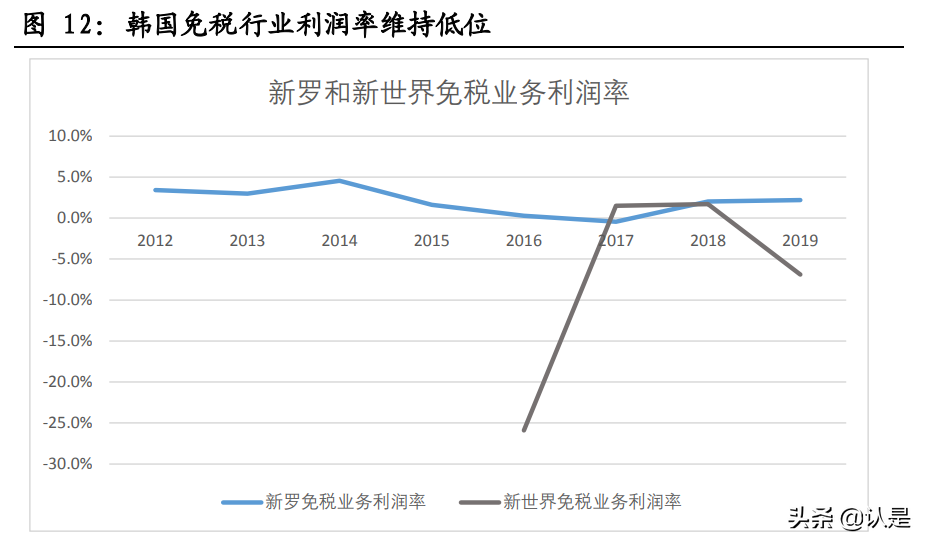 牌照垄断性服务行业专题报告：牌照垄断下的三种估值结果