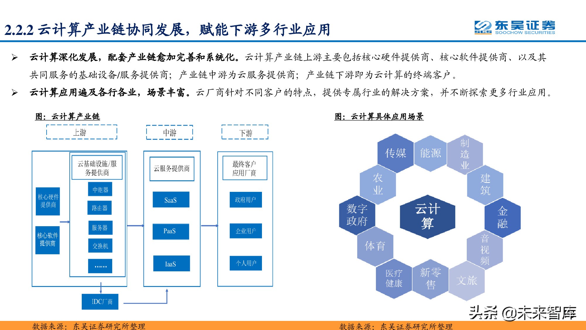 信息科技产业分析与中期投资策略：紧抓数字化转型浪潮