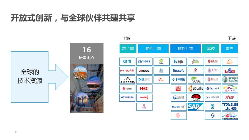 从追赶到领先——华为的创新之路