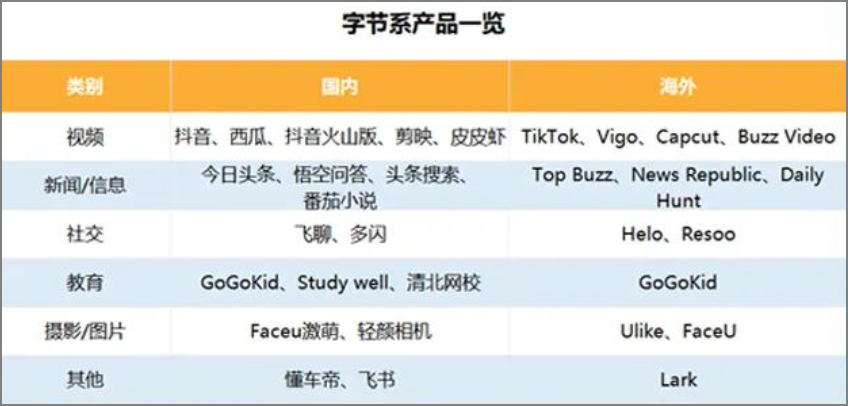字节跳动估值超2500亿美元，迎来最强CFO，即将在港上市？