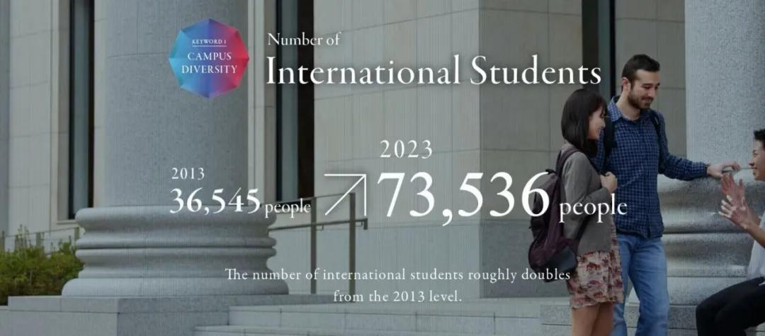 日本留学：SGU/TGU英文项目2021年最新申请攻略来啦