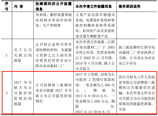 必得科技拟IPO：高度依赖“中车系”客户 应收账