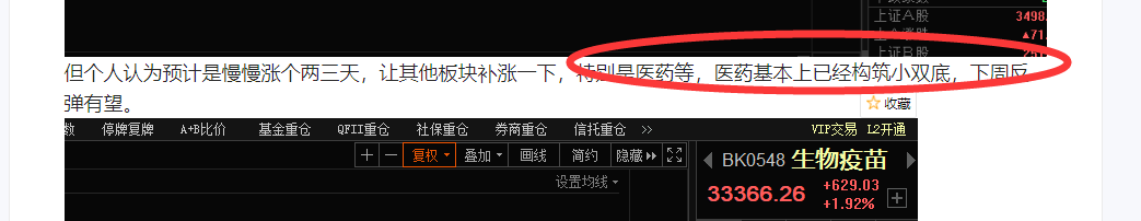 医药如愿反弹，创业板能否突破2600是关键