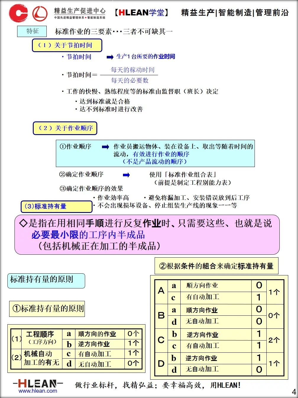 「精益学堂」标准作业手顺书