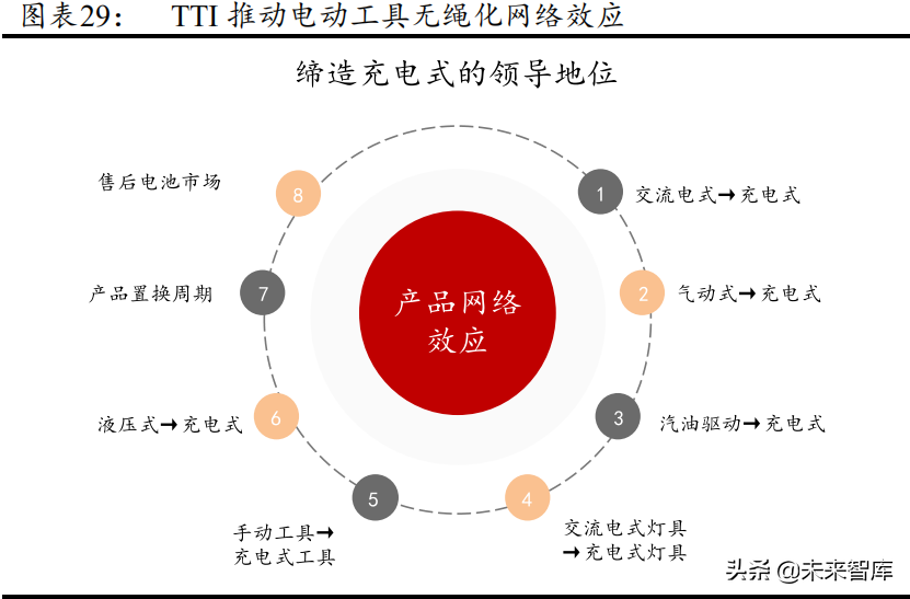 智能控制器行业研究报告：电动工具和汽车控制器加速行业发展