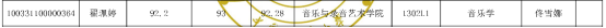 2022年中传播音主持艺术学考博方向、参考书、复试线、大纲及名单