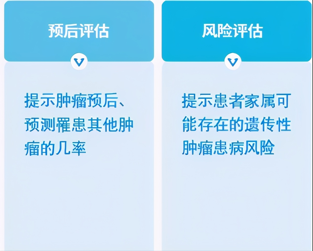 抽血做基因检测预测癌症靠谱吗？