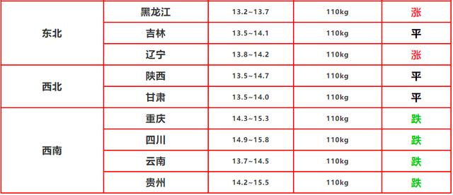 2020.5.28屠企调价剧烈，猪价进入混战模式，6月猪