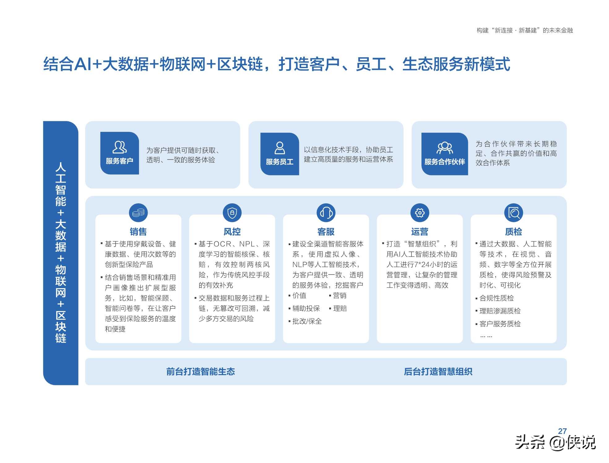 腾讯金融研究院：未来金融白皮书