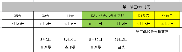 万国觉醒丨K4执政官&骑兵装备