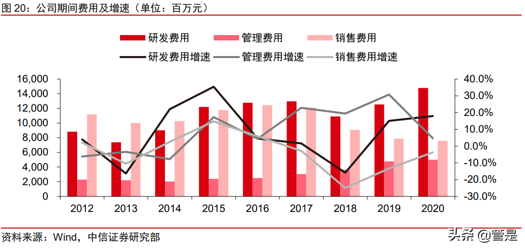 中兴通讯专题研究：助力政企数字化，构筑增长新动能