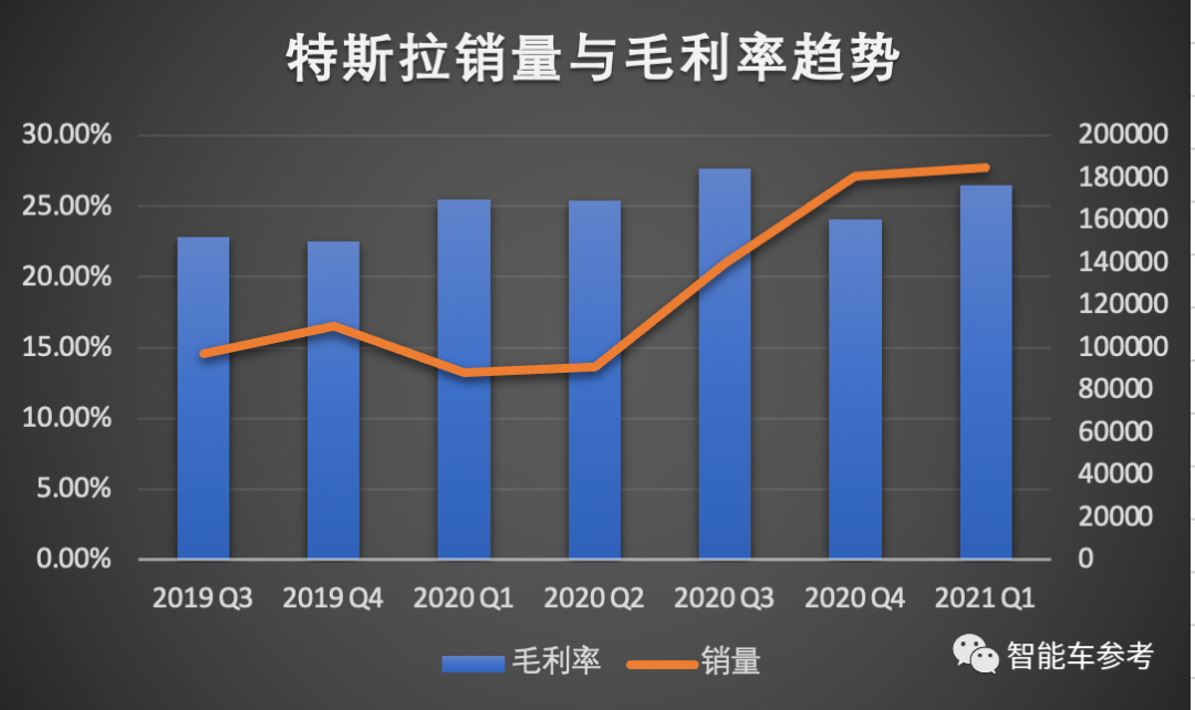 小鹏汽车还需要多少钱？两次IPO募的55亿美元显然还不够