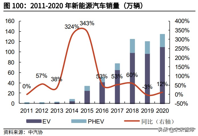 动力电池行业深度报告：动力电池材料及结构创新未来展望