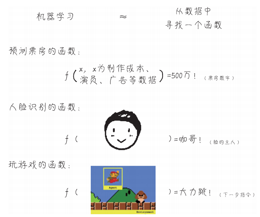 如何选择最佳机器学习算法？