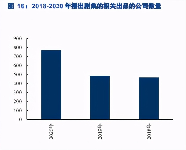 视频传媒行业研究：TVB兴衰50年的启示