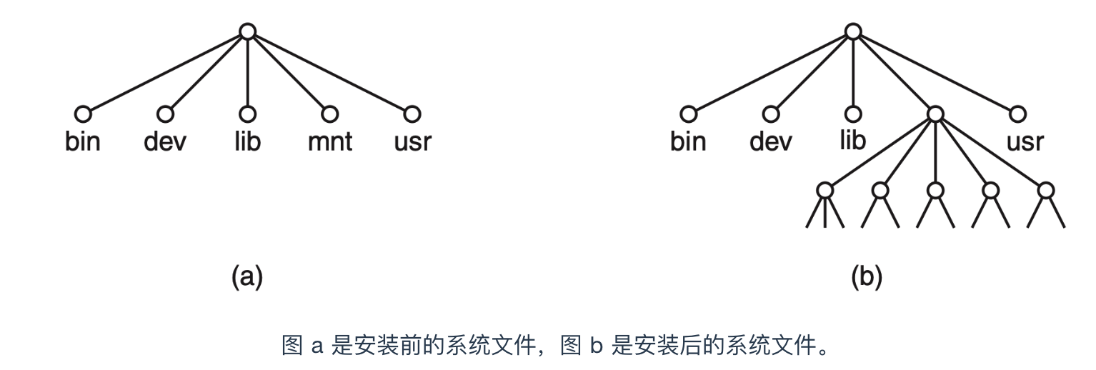 666，看完这篇操作系统吊打面试官