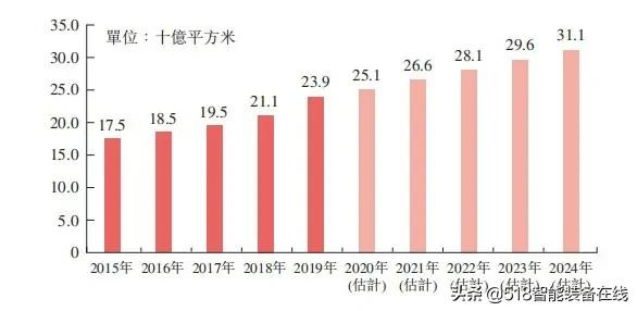高仙落地东方润园、金茂府等多个小区，住宅物业商用清洁前景广阔