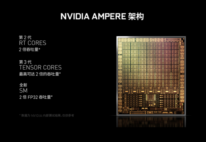 甜品性能再升级，索泰RTX 3060 天启 OC首发评测