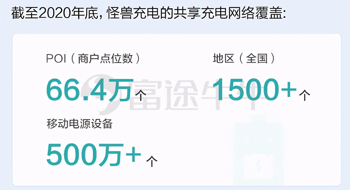 怪獸充電啟動招股 富途任承銷商開放0費(fèi)用美股打新