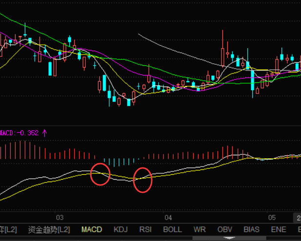 MACD八大买入选股拉升形态