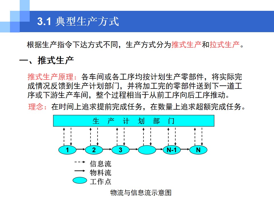 看板管理(概念+类型+功能)