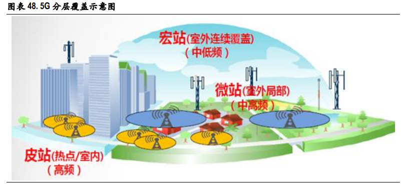 通信行业2021年投资策略：关键词，出海、下沉、流量