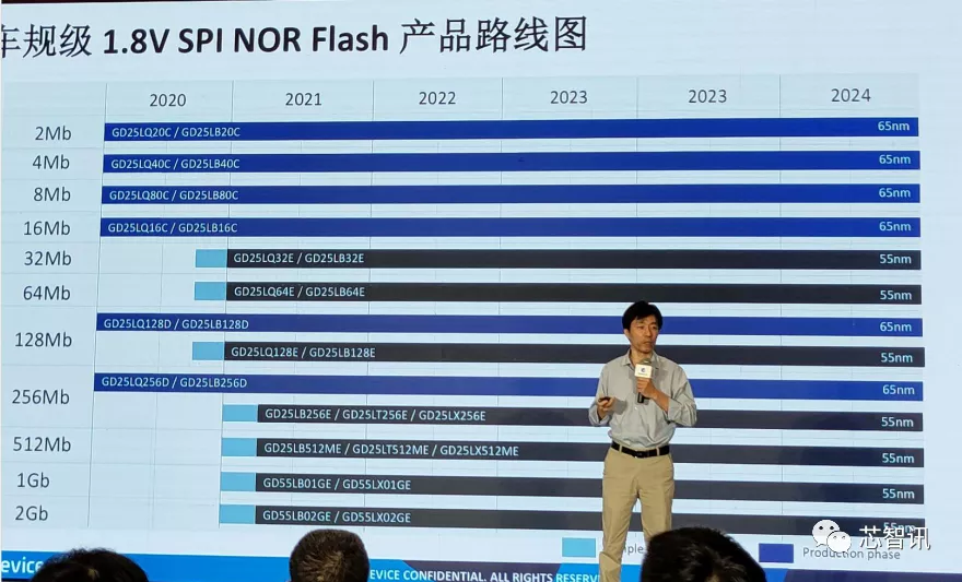 累计出货130亿颗Flash，4亿颗MCU！深度解析兆易创新的三大产品线