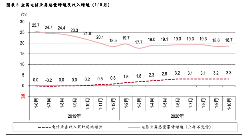 通信行业2021年投资策略：关键词，出海、下沉、流量