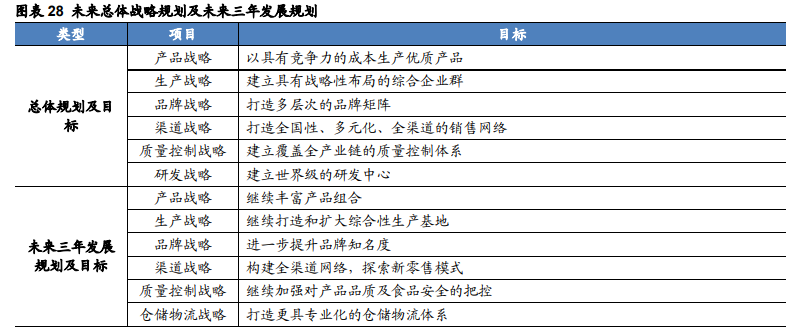 金龙鱼深度解析：厨房食品业务优势突显，饲料业务景气上行