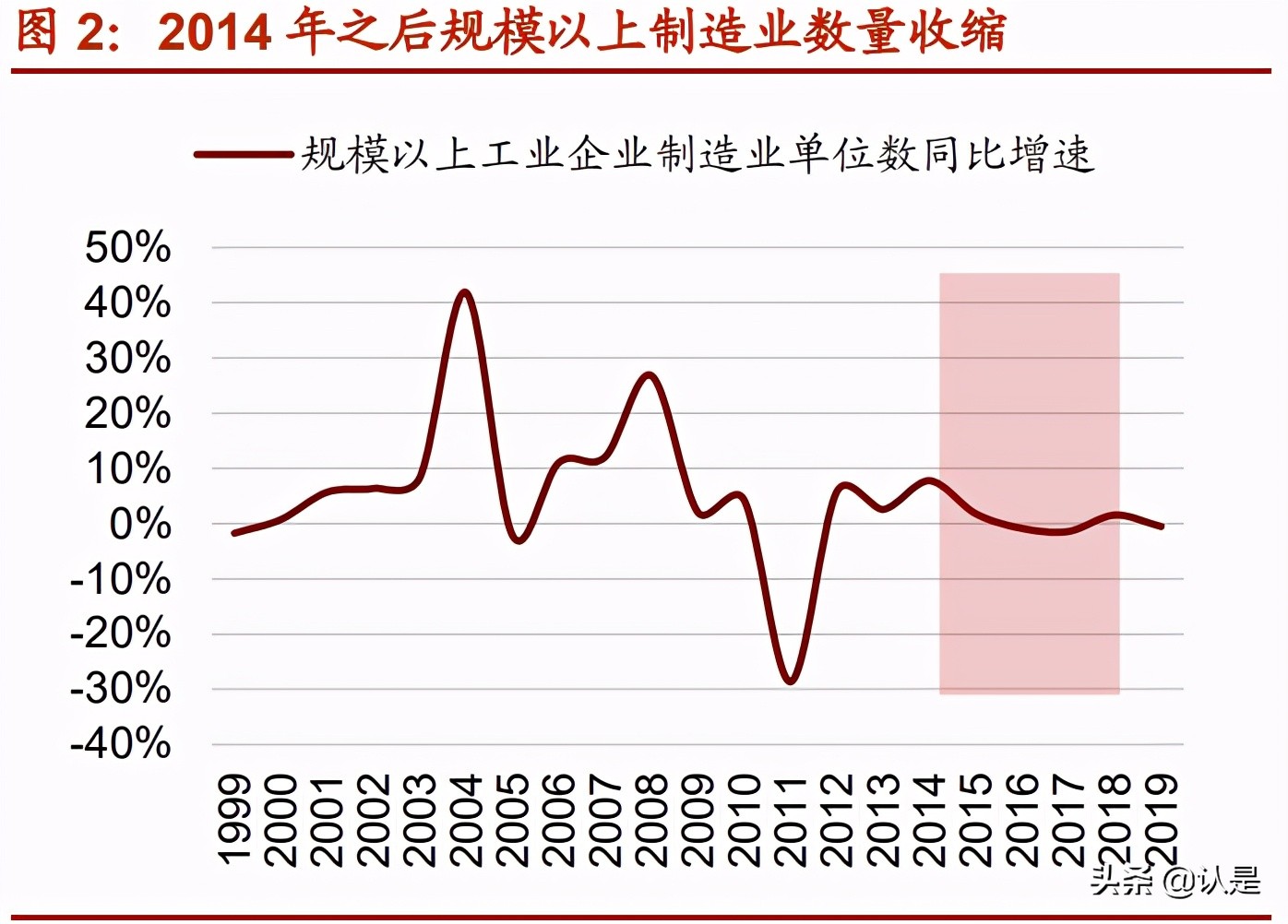 中国制造业专题研究报告：中国优势制造投资分析框架