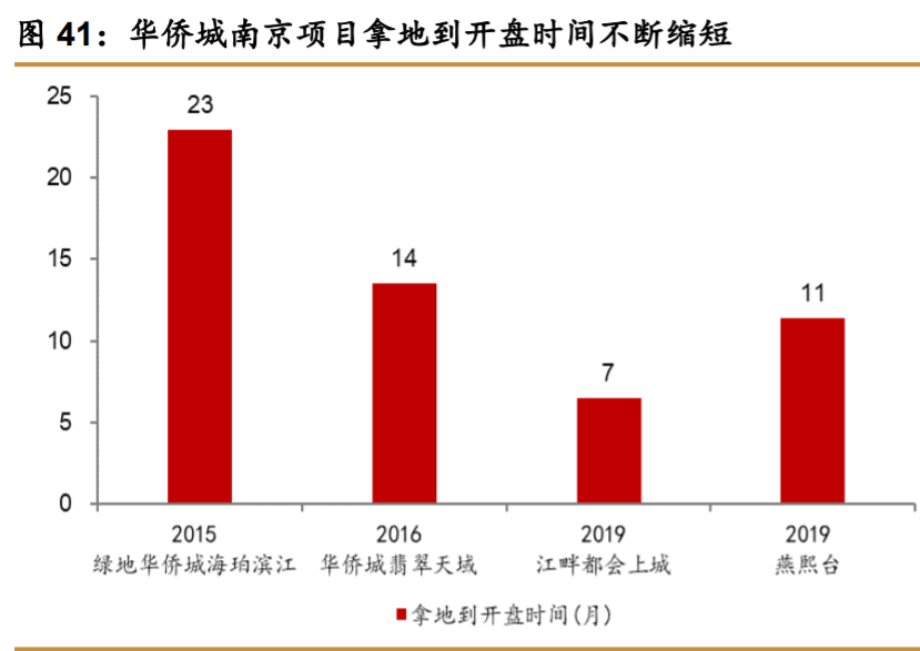 华侨城A深度解析：产品迭代资源上量，文旅巨头再出发