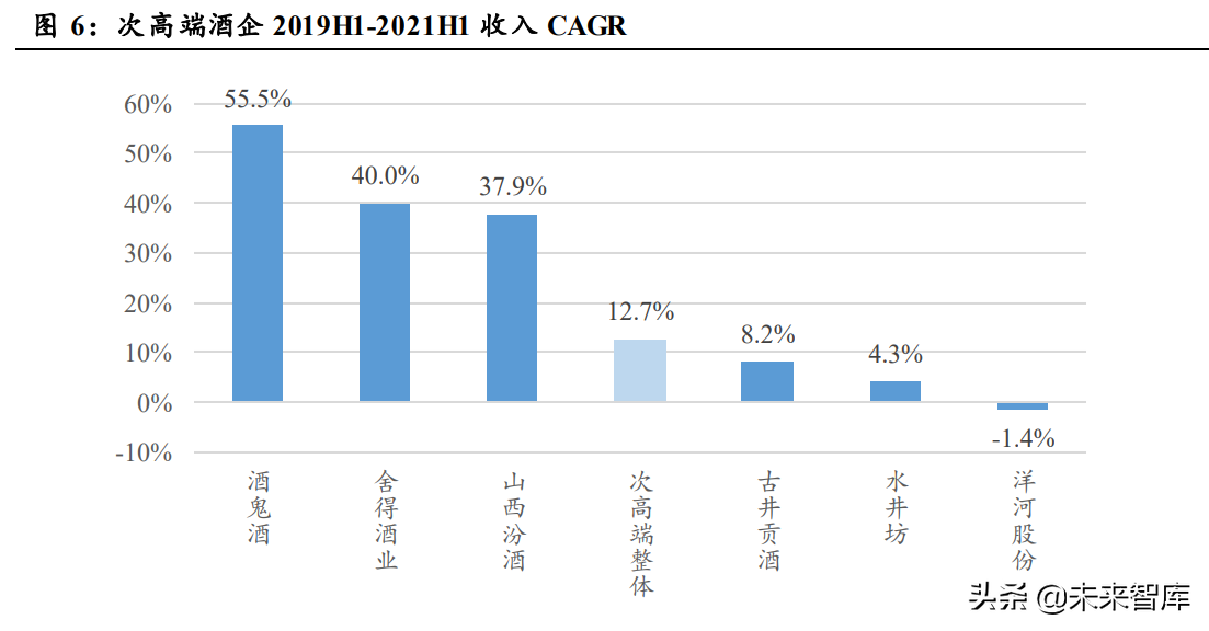 白酒行业研究：结构性繁荣，高端稳中有进，次高端成长性凸显
