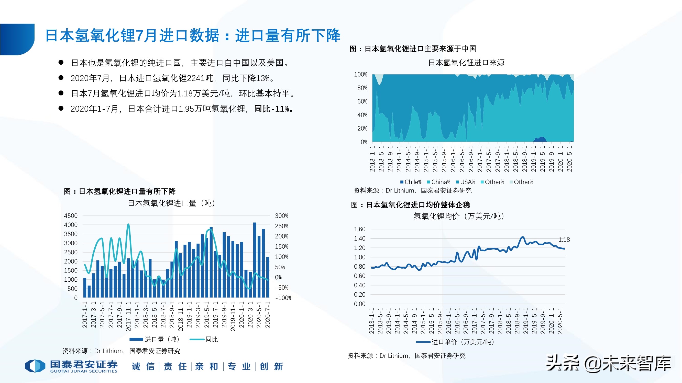 锂行业专题报告：锂行业发展趋势研判，坚守和破局