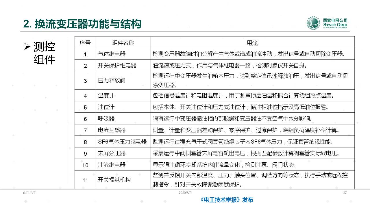 山东电力设备公司谈翀总工：换流变压器的技术发展与应用