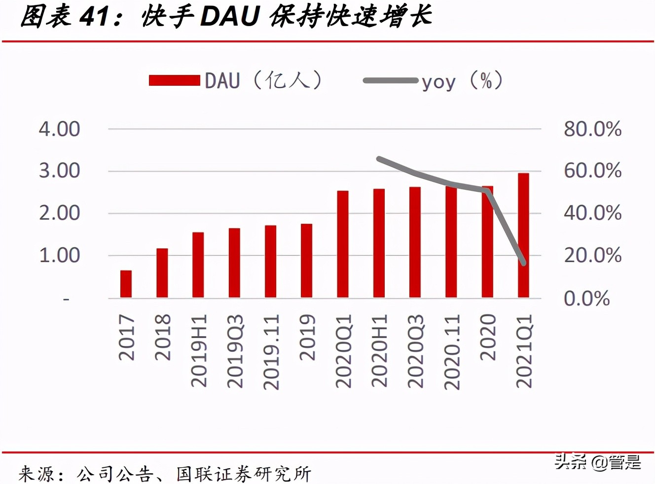 快手科技专题研究：直播和短视频构建社区，基于信任经济变现