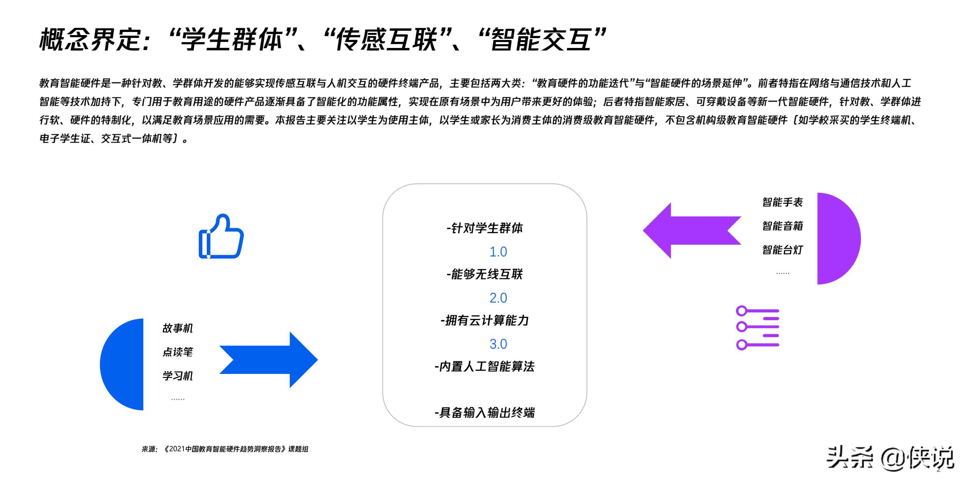 2021中国教育智能硬件趋势洞察报告