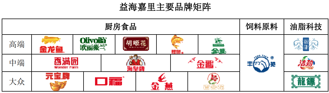 金龙鱼粮油的高光和益海嘉里的隐忧：巨无霸迫切需要一个本土标签