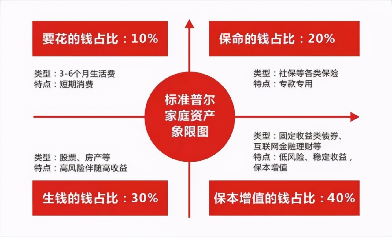 我，90后，开始为养老打算