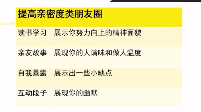 微信运营之成交五步法