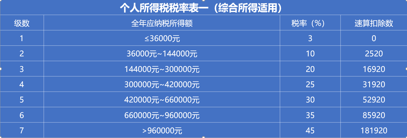 生活科普2021年个人所得税退税详细攻略