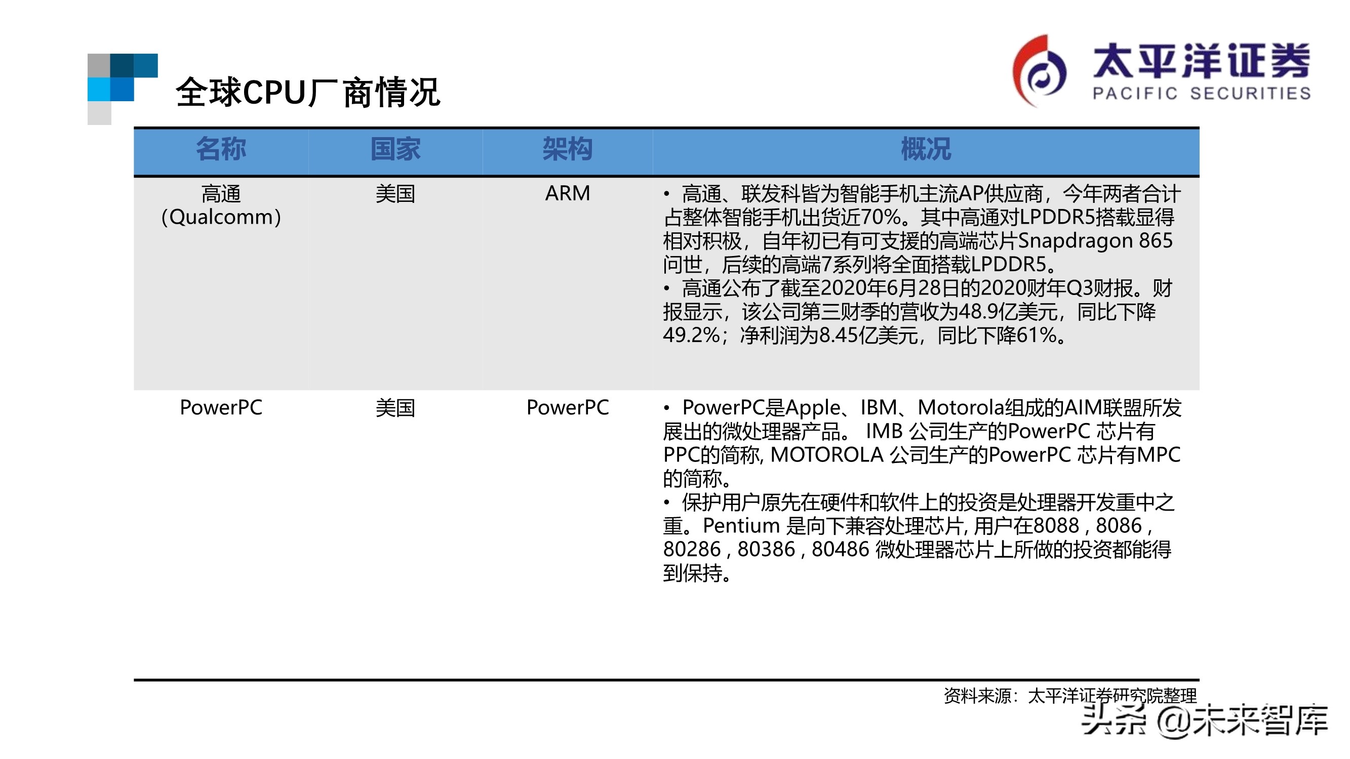 芯片行业专题报告：ARM深度研究