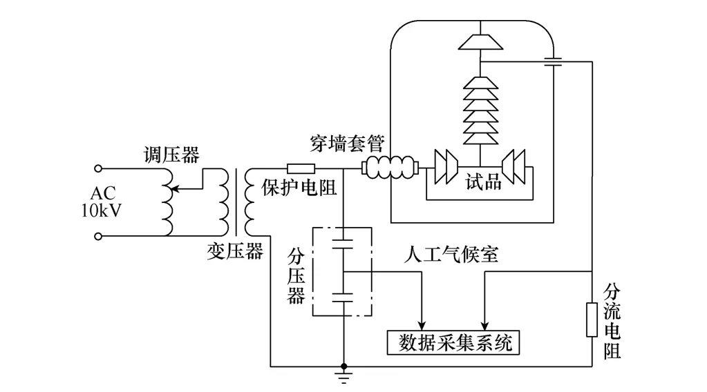不同布置方式對交流絕緣子串人工污穢閃絡(luò)特性的影響