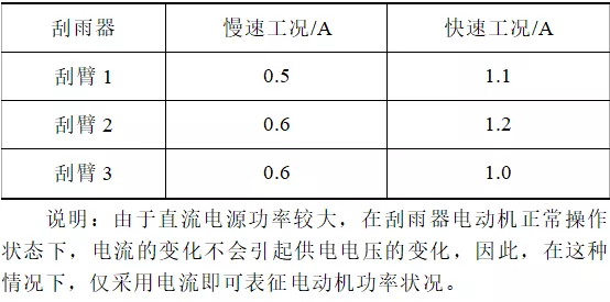 嵌入式電量檢測設(shè)備的設(shè)計實現(xiàn)和應用