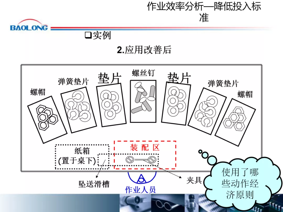 「标杆学习」作业效率提升方案