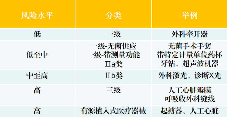 外贸资讯，医疗器械国外准入介绍