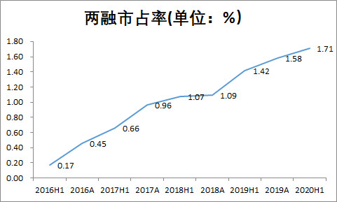 东方财富：券商股中的“茅台”！成长速度惊人