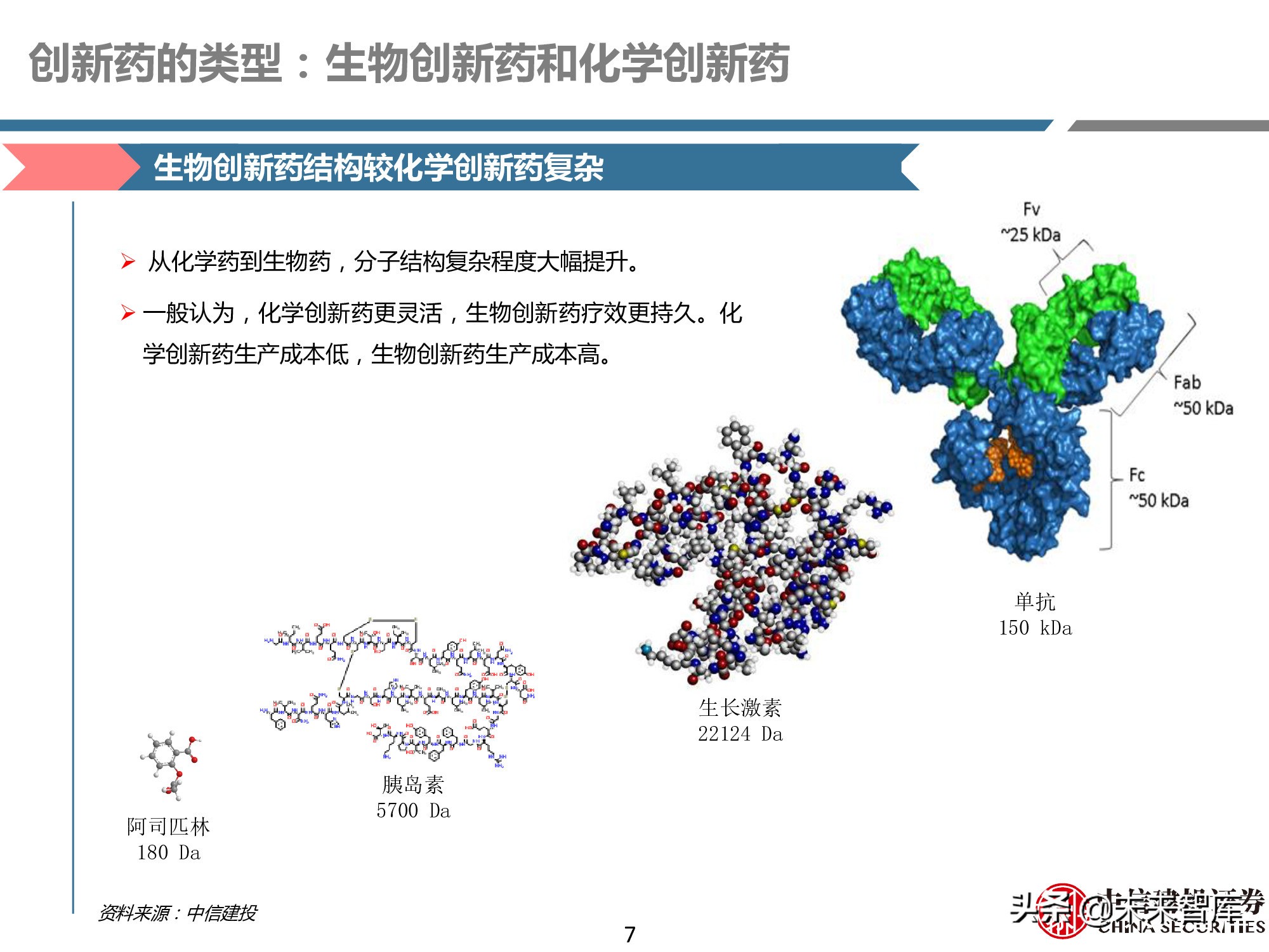 创新药产业链深度研究报告