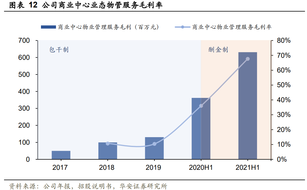 华润万象生活深度报告：“高定+扩张”双维交集壁垒