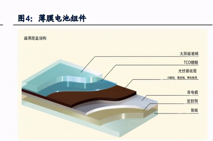 光伏玻璃行业深度报告：产业链与核心竞争要素分析