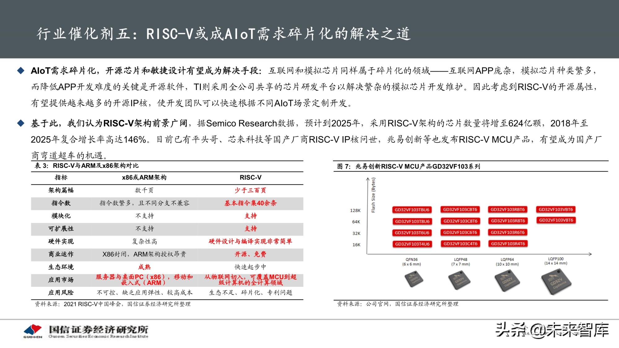 物联网产业专题研究报告：AIoT芯片投资赛道解析